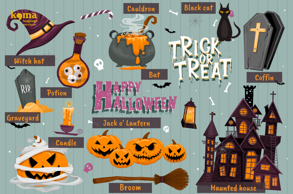 Vocabulario para Halloween en Inglés